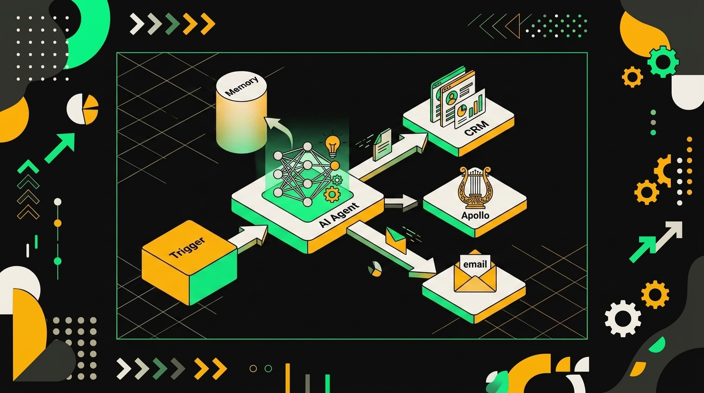Architecture diagram illustrating n8n agent nodes, triggers, memory, and tool integrations