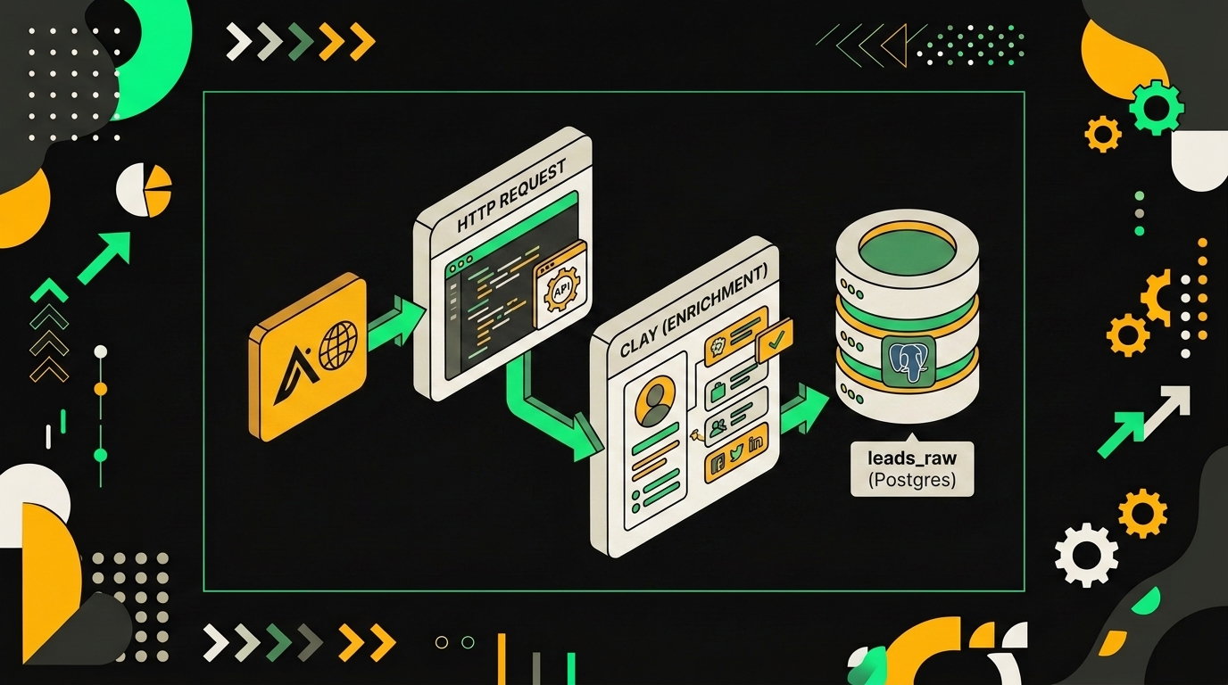 Leads enrichment pipeline diagram connecting Apollo data sourcing with Clay for automated data enrichment