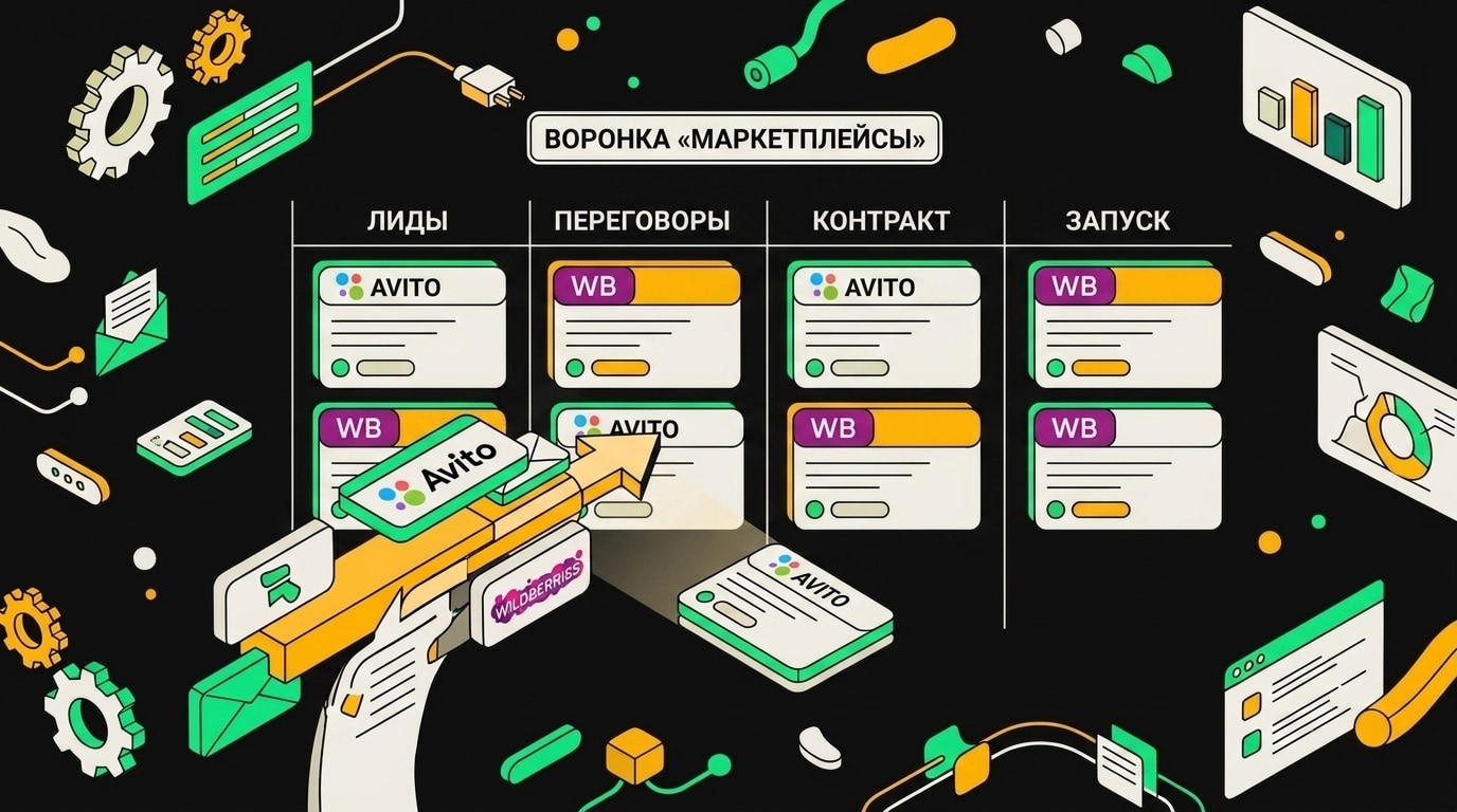 воронка лидов с маркетплейсов Авито и Wildberries в Bitrix24 CRM